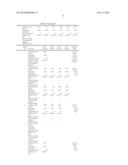 TEGAFUR-CONTAINING COMPOSITION FOR SINGLE DAILY AND ALTERNATE-DAY DOSING diagram and image