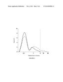 Freeze Dried Drug Nanosuspensions diagram and image