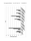 PHARMACEUTICAL FORMULATIONS OF ACETYL-11-KETO-B-BOSWELLIC ACID,     DIINDOLYLMETHANE, AND CURCUMIN FOR PHARMACEUTICAL APPLICATIONS diagram and image