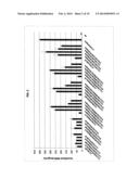 PHARMACEUTICAL FORMULATIONS OF ACETYL-11-KETO-B-BOSWELLIC ACID,     DIINDOLYLMETHANE, AND CURCUMIN FOR PHARMACEUTICAL APPLICATIONS diagram and image