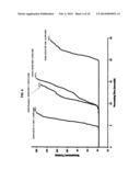 PHARMACEUTICAL FORMULATIONS OF ACETYL-11-KETO-B-BOSWELLIC ACID,     DIINDOLYLMETHANE, AND CURCUMIN FOR PHARMACEUTICAL APPLICATIONS diagram and image