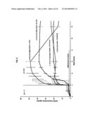 PHARMACEUTICAL FORMULATIONS OF ACETYL-11-KETO-B-BOSWELLIC ACID,     DIINDOLYLMETHANE, AND CURCUMIN FOR PHARMACEUTICAL APPLICATIONS diagram and image