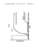 PHARMACEUTICAL FORMULATIONS OF ACETYL-11-KETO-B-BOSWELLIC ACID,     DIINDOLYLMETHANE, AND CURCUMIN FOR PHARMACEUTICAL APPLICATIONS diagram and image