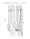 PHARMACEUTICAL FORMULATIONS OF ACETYL-11-KETO-B-BOSWELLIC ACID,     DIINDOLYLMETHANE, AND CURCUMIN FOR PHARMACEUTICAL APPLICATIONS diagram and image