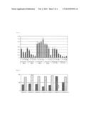 LIPID NANO PARTICLES COMPRISING CATIONIC LIPID FOR DRUG DELIVERY SYSTEM diagram and image