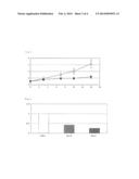 LIPID NANO PARTICLES COMPRISING CATIONIC LIPID FOR DRUG DELIVERY SYSTEM diagram and image