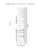 NOVEL PANCREATIC CANCER BIOMARKER USING THE CHARACTERISTICS OF PANCREATIC     CANCER STEM CELLS, AND USE THEREOF diagram and image