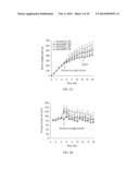 COMPOSITIONS AND METHODS FOR TREATING OBESITY diagram and image