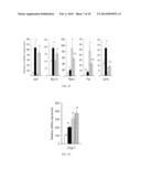 COMPOSITIONS AND METHODS FOR TREATING OBESITY diagram and image