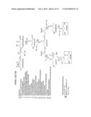 PROCESS FOR PRODUCING PROPYLENE FROM SYNGAS VIA FERMENTATIVE PROPANOL     PRODUCTION AND DEHYDRATION diagram and image