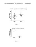 PROTEIN DISULFIDE ISOMERASE ASSAY METHOD FOR THE IN VITRO DIAGNOSIS OF     COLORECTAL CANCER diagram and image