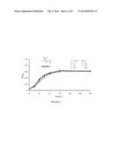 Squarylated Lactones Inhibitors for Bacterial Biofilm Formation diagram and image