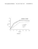 Squarylated Lactones Inhibitors for Bacterial Biofilm Formation diagram and image