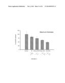 Squarylated Lactones Inhibitors for Bacterial Biofilm Formation diagram and image