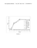 Squarylated Lactones Inhibitors for Bacterial Biofilm Formation diagram and image