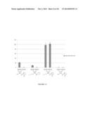 Squarylated Lactones Inhibitors for Bacterial Biofilm Formation diagram and image