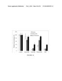 Squarylated Lactones Inhibitors for Bacterial Biofilm Formation diagram and image