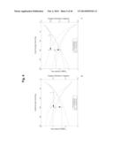 ULTRASONIC SYSTEM FOR ASSESSING TISSUE SUBSTANCE EXTRACTION diagram and image