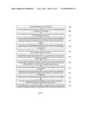 ACCESS CLOSURE CONFIGURATION diagram and image