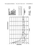 COLD THERAPY DEVICE WITH INDIVIDUAL COMPARTMENTS diagram and image