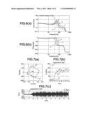 PERIODICITY DISTURBANCE SUPPRESSION DEVICE AND PERIODICITY DISTURBANCE     SUPPRESSION METHOD diagram and image