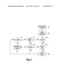 Method and Apparatus for User Authentication and Security diagram and image