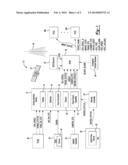 APPARATUS AND METHOD FOR TRANSMITTING STATIC AND DYNAMIC INFORMATION TO A     PERSONAL COMMUNICATION DEVICE IN A VEHICLE diagram and image