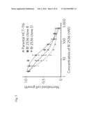 Method for Rapid Identification of Drug Targets and Drug Mechanisms of     Action in Human Cells diagram and image