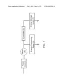 Facilitating Revenue Generation From Data Shifting By Data Centers diagram and image