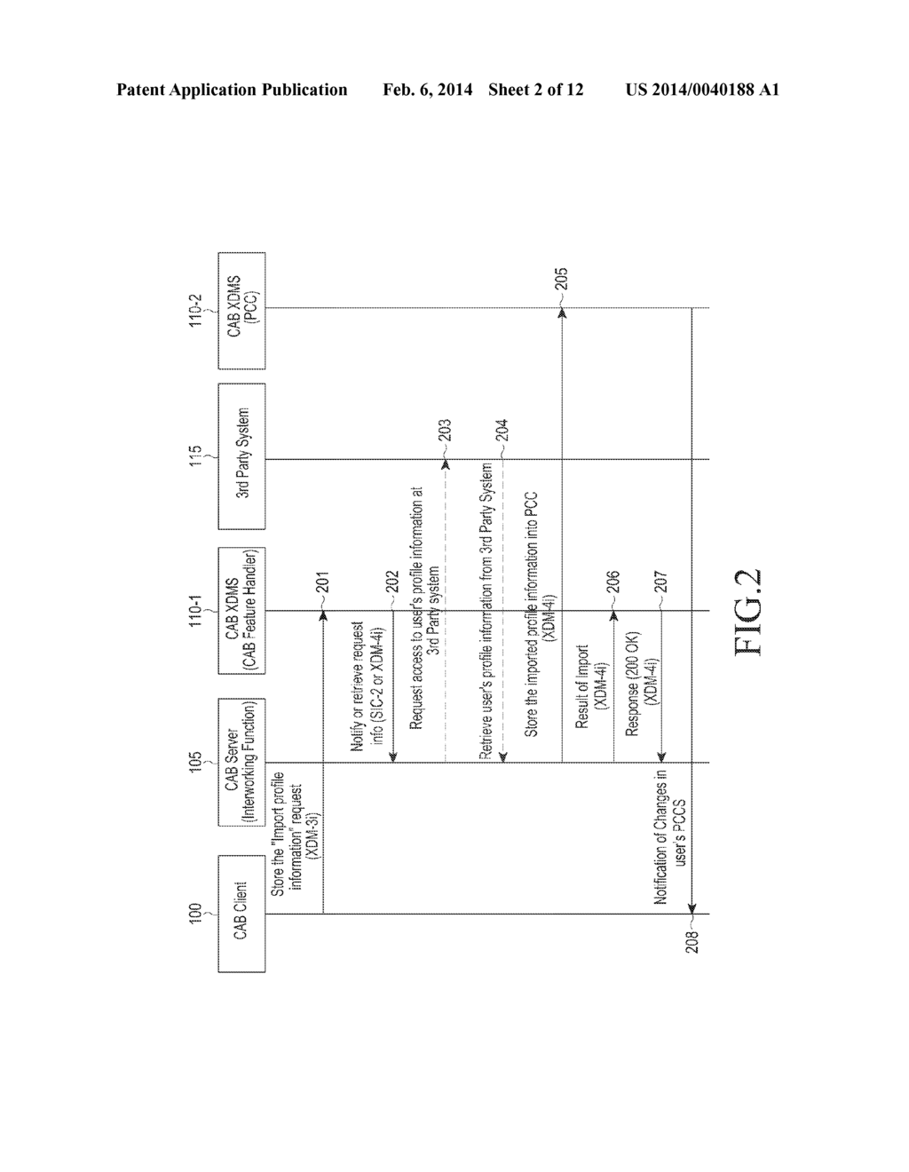 METHOD AND APPARATUS FOR UPDATING PERSONAL INFORMATION IN COMMUNICATION     SYSTEM - diagram, schematic, and image 03
