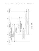 METHOD AND APPARATUS FOR UPDATING PERSONAL INFORMATION IN COMMUNICATION     SYSTEM diagram and image