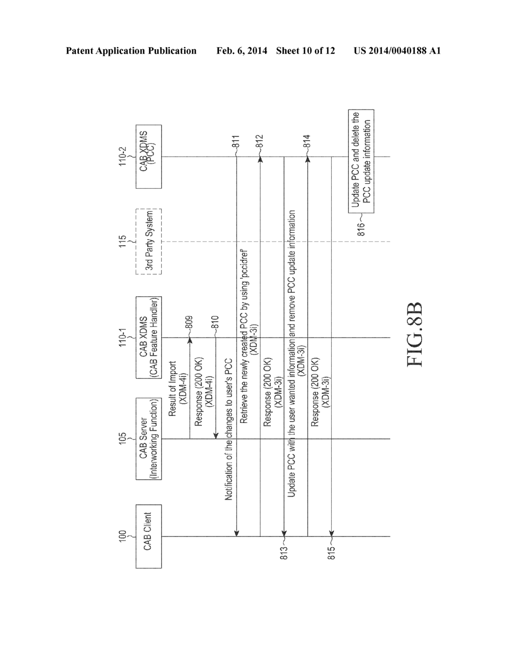 METHOD AND APPARATUS FOR UPDATING PERSONAL INFORMATION IN COMMUNICATION     SYSTEM - diagram, schematic, and image 11