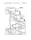 Enablement of Quasi Time Dependency in Organizational Hierarchies diagram and image