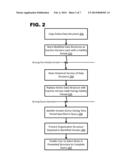 Enablement of Quasi Time Dependency in Organizational Hierarchies diagram and image