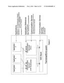 Method and Apparatus for Identifying an IMS Service diagram and image