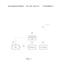 Method of Proactively Event Triggering and Related Computer System diagram and image