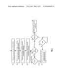 VERIFICATION OF DISPERSED STORAGE NETWORK ACCESS CONTROL INFORMATION diagram and image