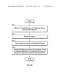 DATA INDEPENDENT ERROR COMPUTATION AND USAGE WITH DECISION DIRECTED ERROR     COMPUTATION diagram and image