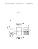 MOBILE TERMINAL HAVING TOUCH SCREEN AND FUNCTION CONTROLLING METHOD OF THE     SAME diagram and image