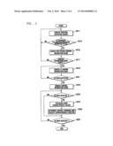 MOBILE TERMINAL HAVING TOUCH SCREEN AND FUNCTION CONTROLLING METHOD OF THE     SAME diagram and image