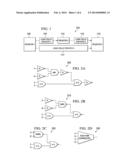TOTAL POWER OPTIMIZATION FOR A LOGIC INTEGRATED CIRCUIT diagram and image