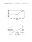 TOTAL POWER OPTIMIZATION FOR A LOGIC INTEGRATED CIRCUIT diagram and image