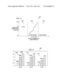 TOTAL POWER OPTIMIZATION FOR A LOGIC INTEGRATED CIRCUIT diagram and image