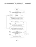 ELECTRONIC DEVICE AND METHOD FOR AUTOMATICALLY LOGGING-IN diagram and image