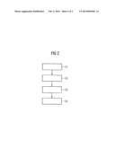 TAMPER PROTECTION DEVICE FOR PROTECTING A FIELD DEVICE AGAINST TAMPERING diagram and image