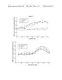 Genetically Modified Rat Models for Obesity and Diabetes diagram and image