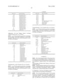 Genetically Modified Rat Models for Obesity and Diabetes diagram and image