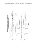 ANTIBODIES, VARIABLE DOMAINS & CHAINS TAILORED FOR HUMAN USE diagram and image