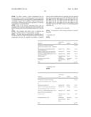 COMPOSITION FOR DYEING KERATIN FIBRES COMPRISING A DIRECT DYE BEARING A     DISULPHIDE/THIOL FUNCTION, A NON-CELLULOSE-BASED THICKENING POLYMER, AN     ALKALINE AGENT AND A REDUCING AGENT diagram and image