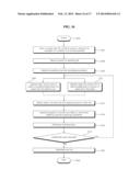 WASHING MACHINE SYSTEM AND WASHING METHOD diagram and image